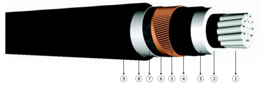 89 154 KV XLPE Insulated Radial And Longitudinally Sealed Single Core