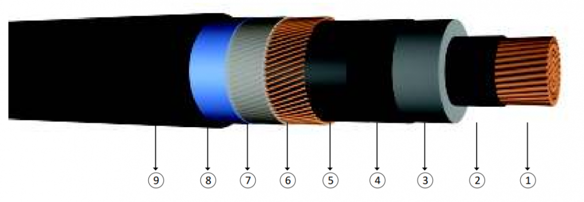 40/69 kV XLPE insulated, radial and longitudinally sealed, single core ...